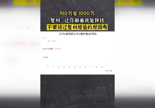 复利的威力有多大？复利增额终身寿险值得买吗？
